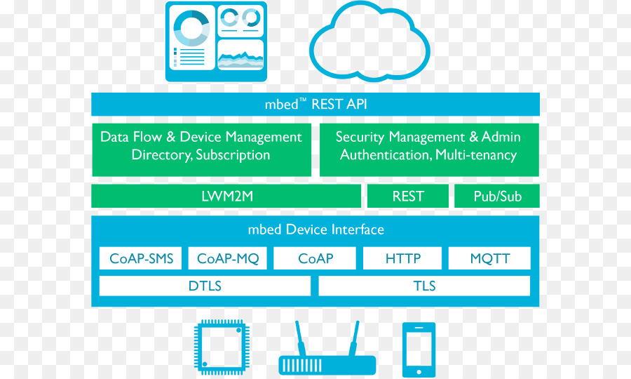 Mbed，Internet De Las Cosas PNG