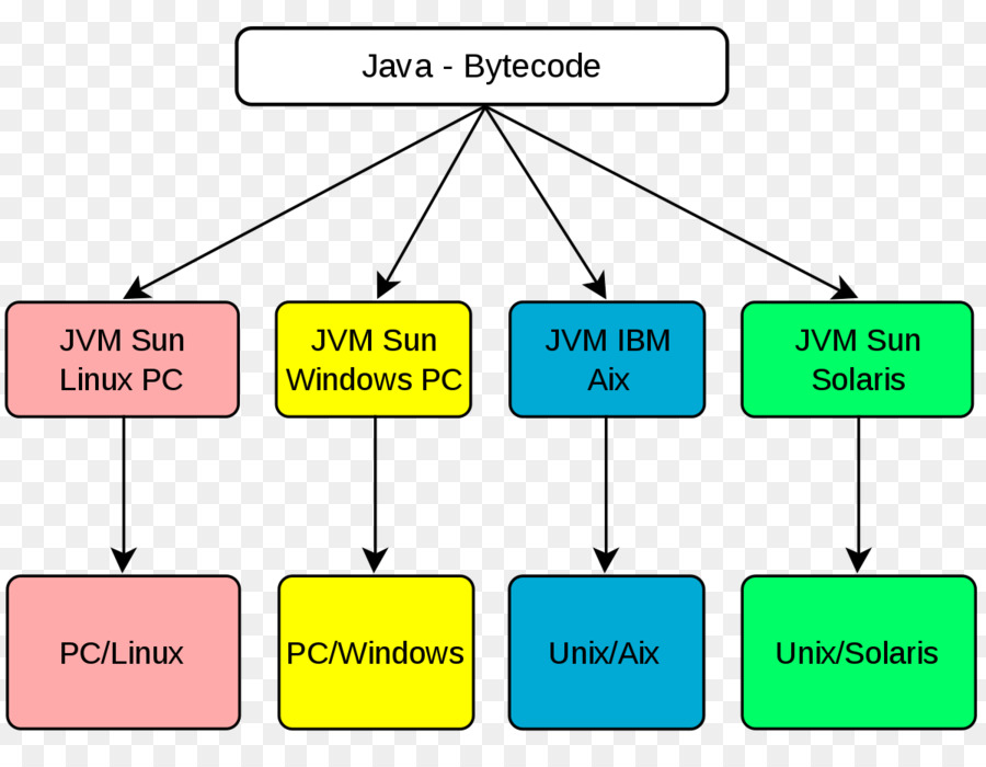 La Máquina Virtual，Código De Bytes PNG