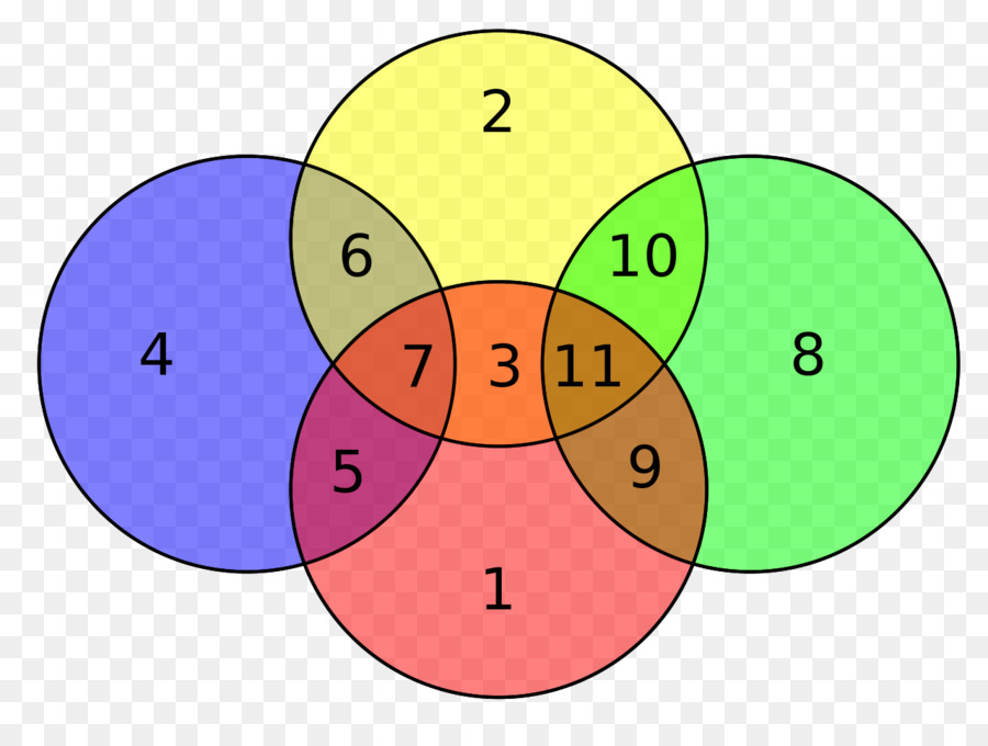 Diagrama De Venn，Circulos PNG