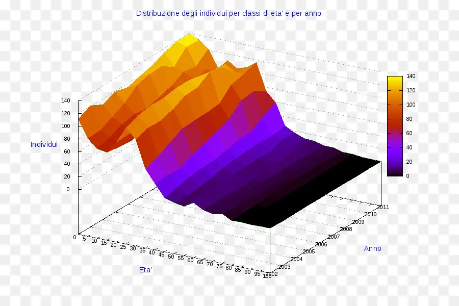 Gráfico 3d，Datos PNG