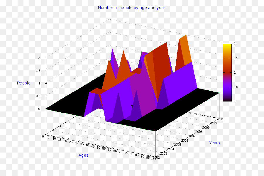 3d Infografías，Gráfico PNG