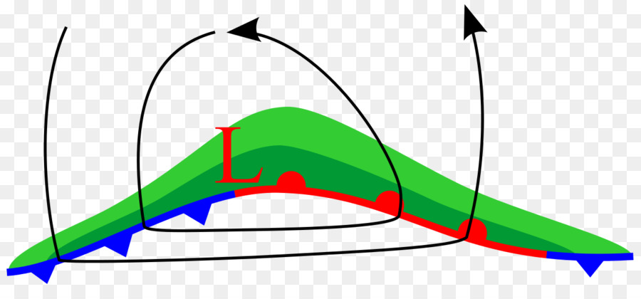 Distribuidora De Baja Presión De La Zona，El Ciclón Extratropical PNG