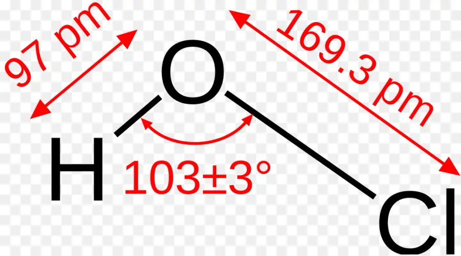 El ácido Hipocloroso，ácido Clórico PNG