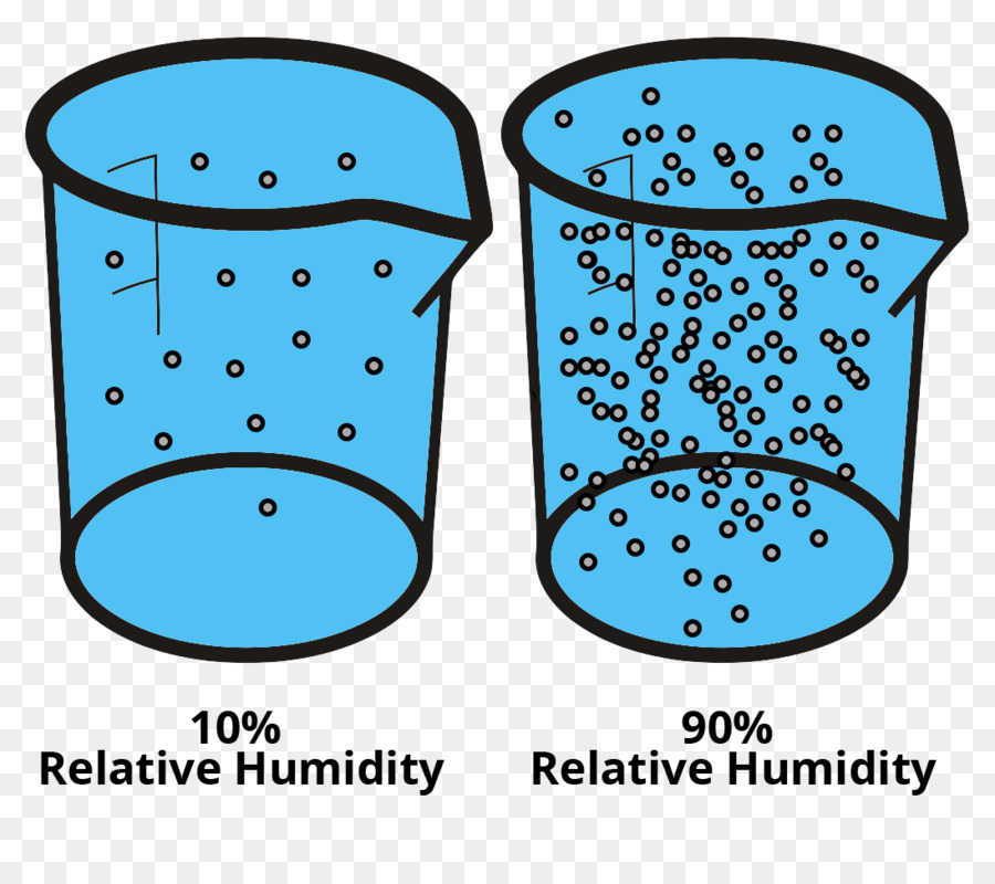 Humedad Relativa，La Humedad PNG