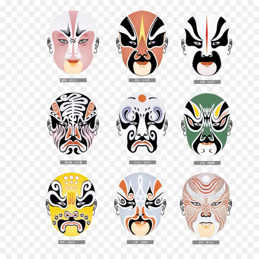 Máscaras，Caras PNG