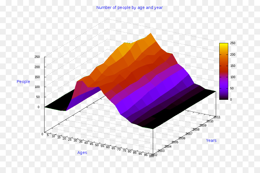 3d Infografías，Mira PNG