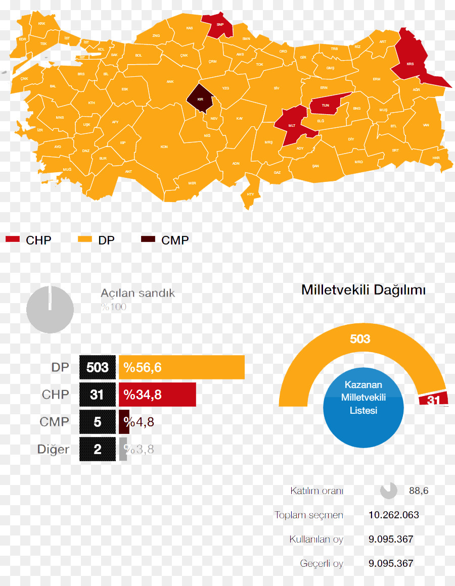 Turco Elecciones Generales De 1954，Turquía PNG