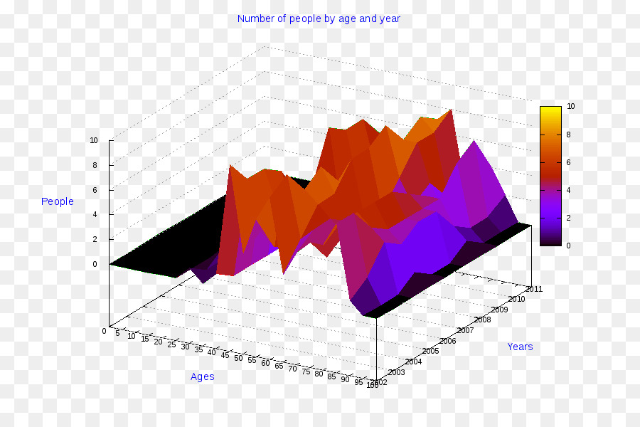 Del Espacio Tridimensional，Diagrama De PNG