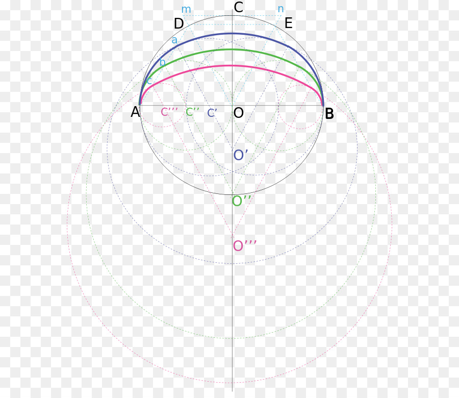 Diagrama Geométrico，Matemáticas PNG