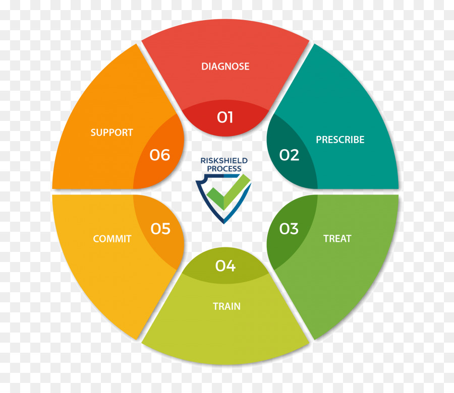 Diagrama De Proceso，Pasos PNG