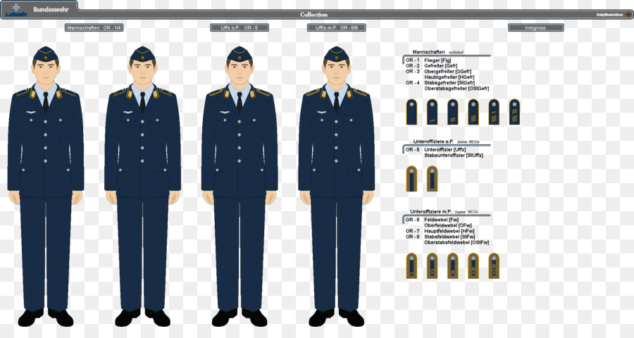 Militar，Los Uniformes Militares PNG