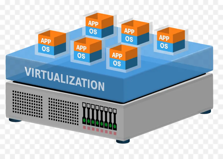 La Máquina Virtual，La Virtualización PNG