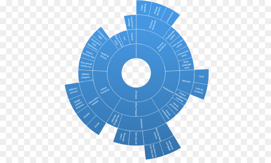 Circulo，Angulo PNG