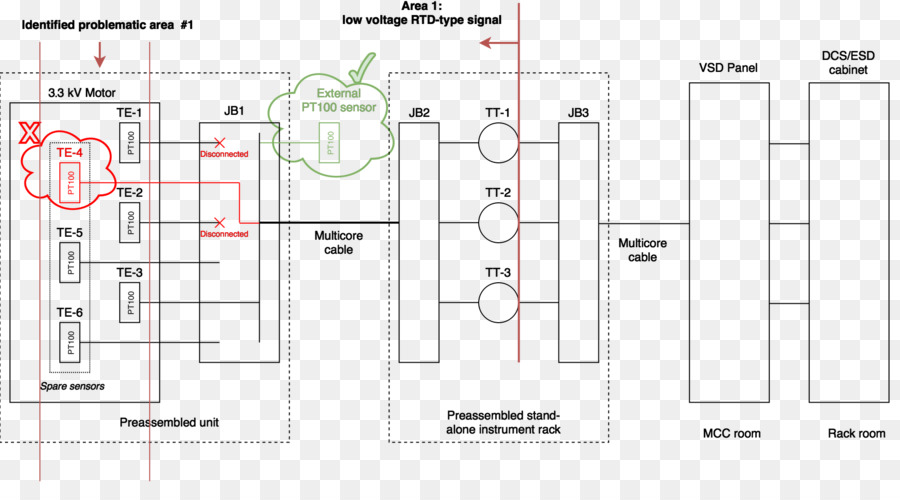 Diagrama De，Información PNG