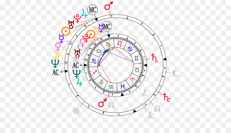 La Astrología，Horóscopo PNG