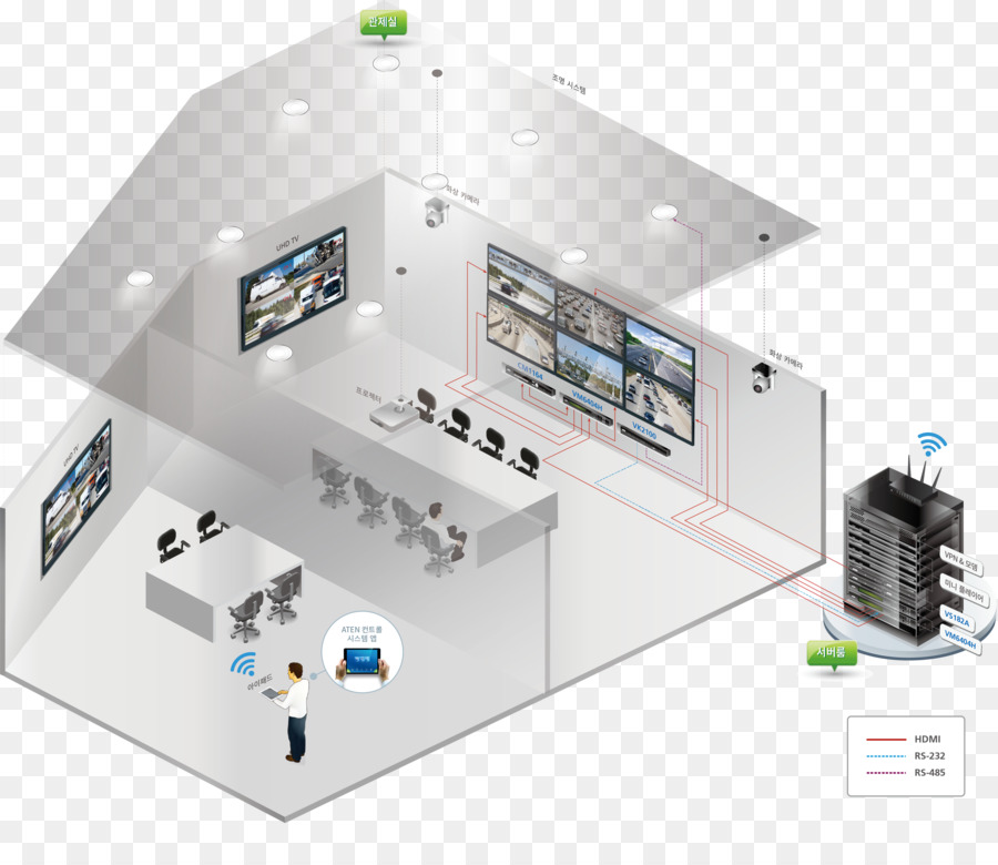 Sistema De，Sistema De Control De PNG