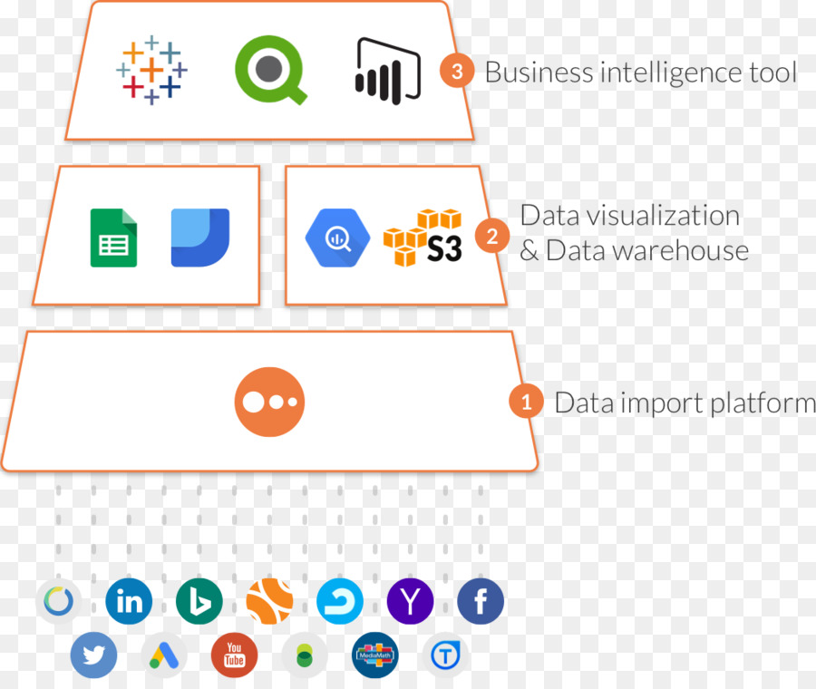 Proceso De Ventas，Marketing PNG