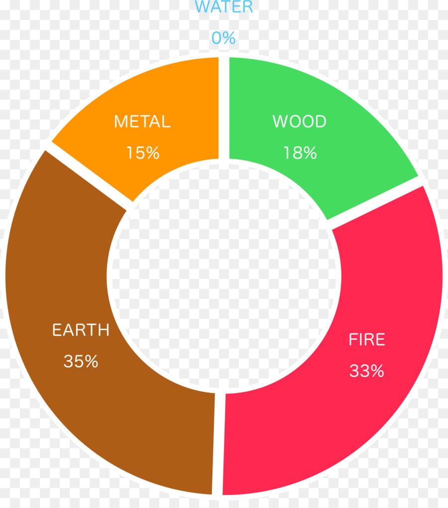 Infografía，Circulo PNG