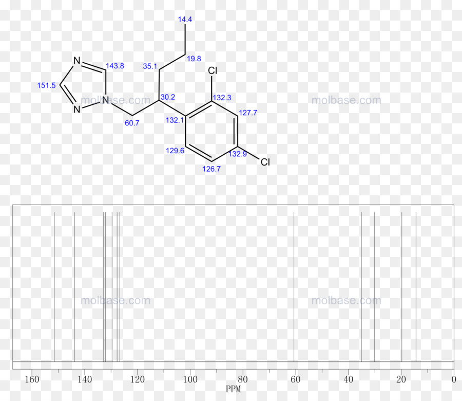 Estructura Química，Molécula PNG