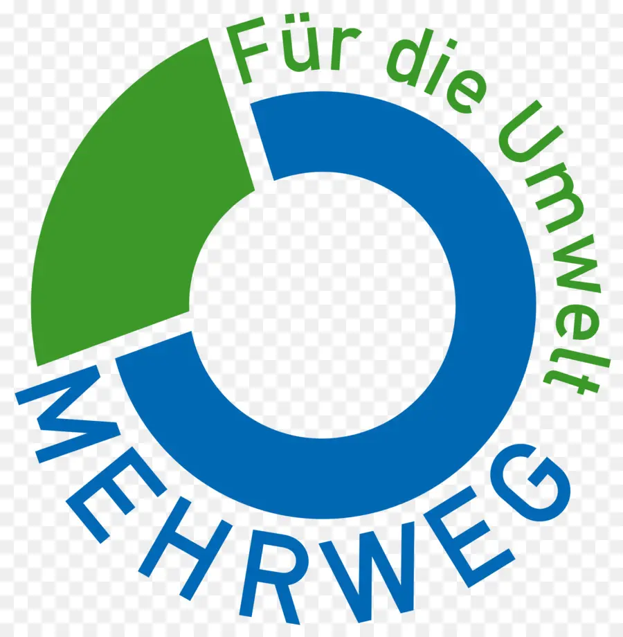 Logotipo De Mehrweg，Ambiente PNG