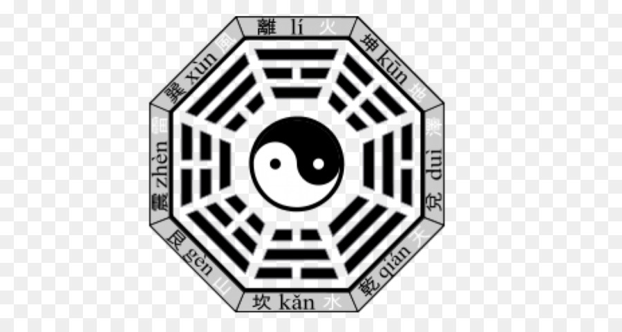 I Ching，Bagua PNG