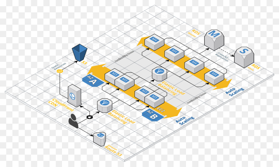 Diagrama De，Amazon Web Services PNG