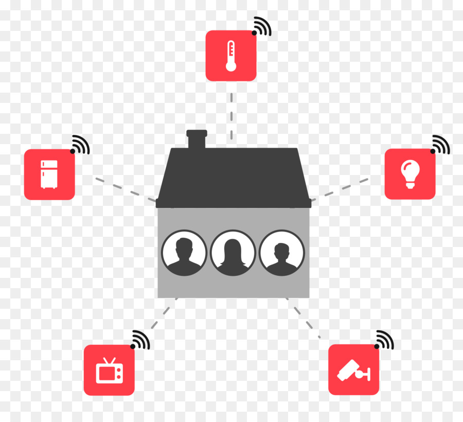 Automatización Del Hogar，Diagrama PNG