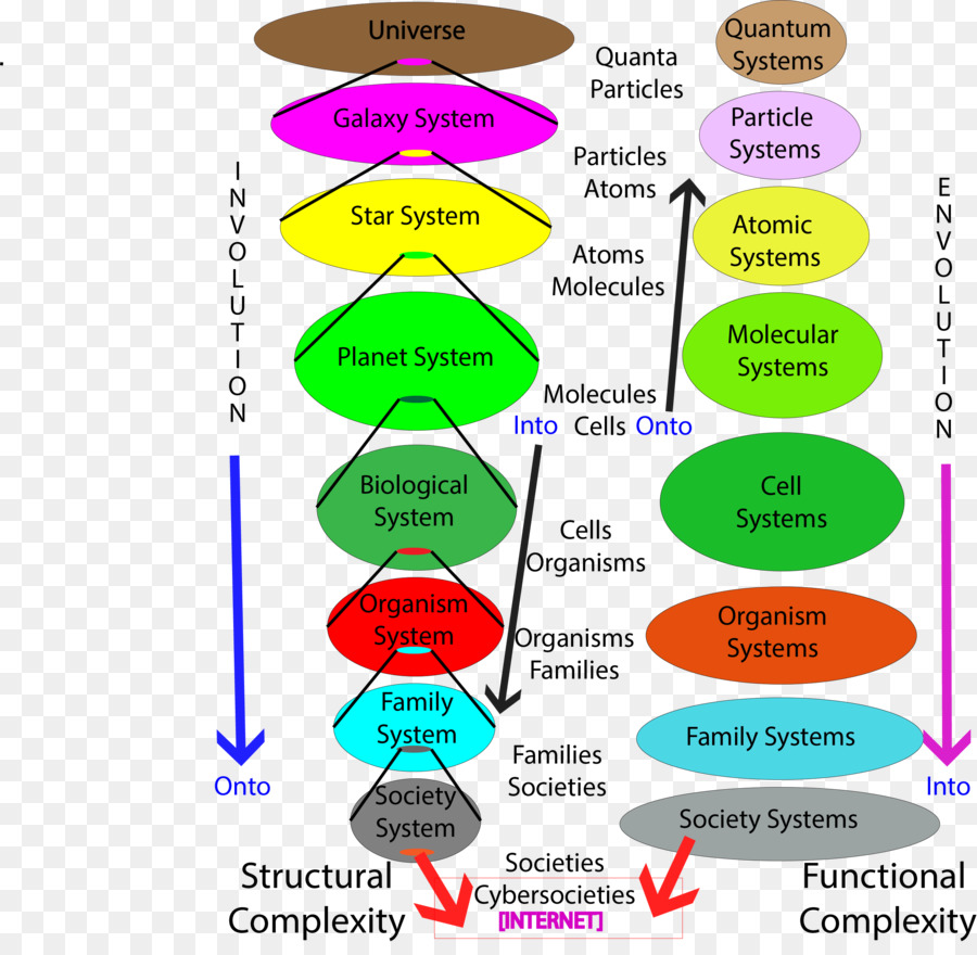 Matemáticas，Matemático PNG