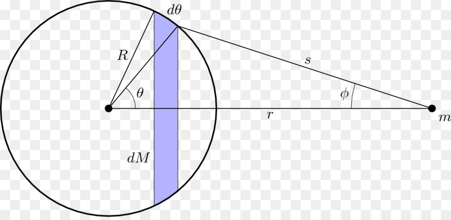 Teorema De Concha，Esfera PNG