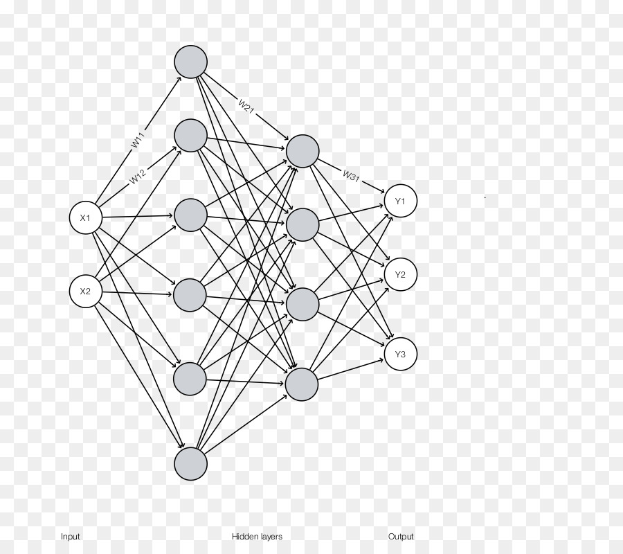 Aprendizaje Profundo，Tensorflow PNG