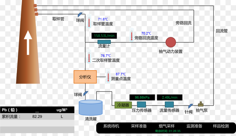 Los Gases De Combustión，Monitoreo Continuo De Emisiones Del Sistema De PNG