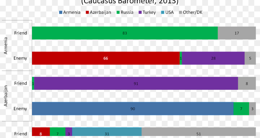 Transcaucasia，Armenia Azerbaiyán Y Georgia Estudios De País PNG