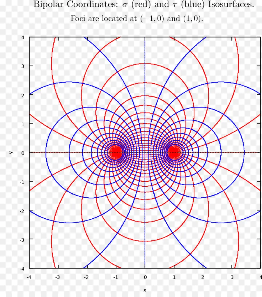 Bipolar Coordenadas，Sistema De Coordenadas PNG