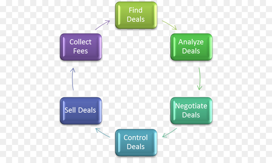 Proceso De Desarrollo De Software，Proceso Unificado PNG