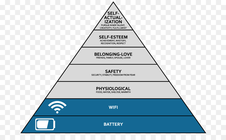 La Jerarquía De Maslow，Wifi PNG