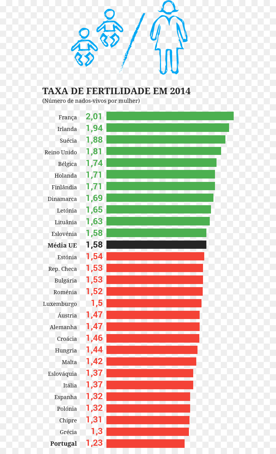 Tasa De Fecundidad Total，Tasa De Natalidad PNG