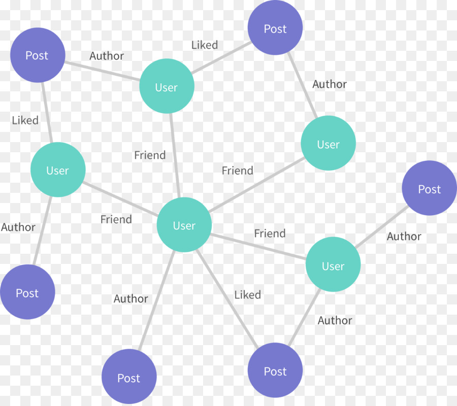 Gráfico，La Teoría De Grafos PNG