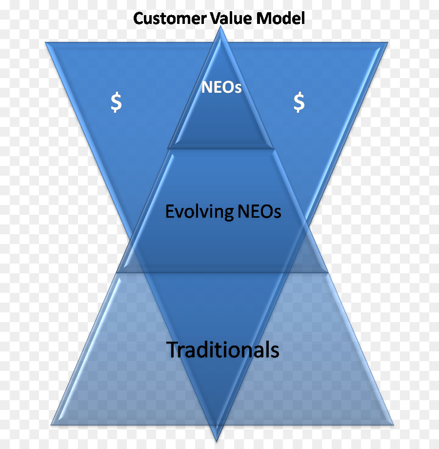 Modelo De Valor Del Cliente，Triángulo PNG