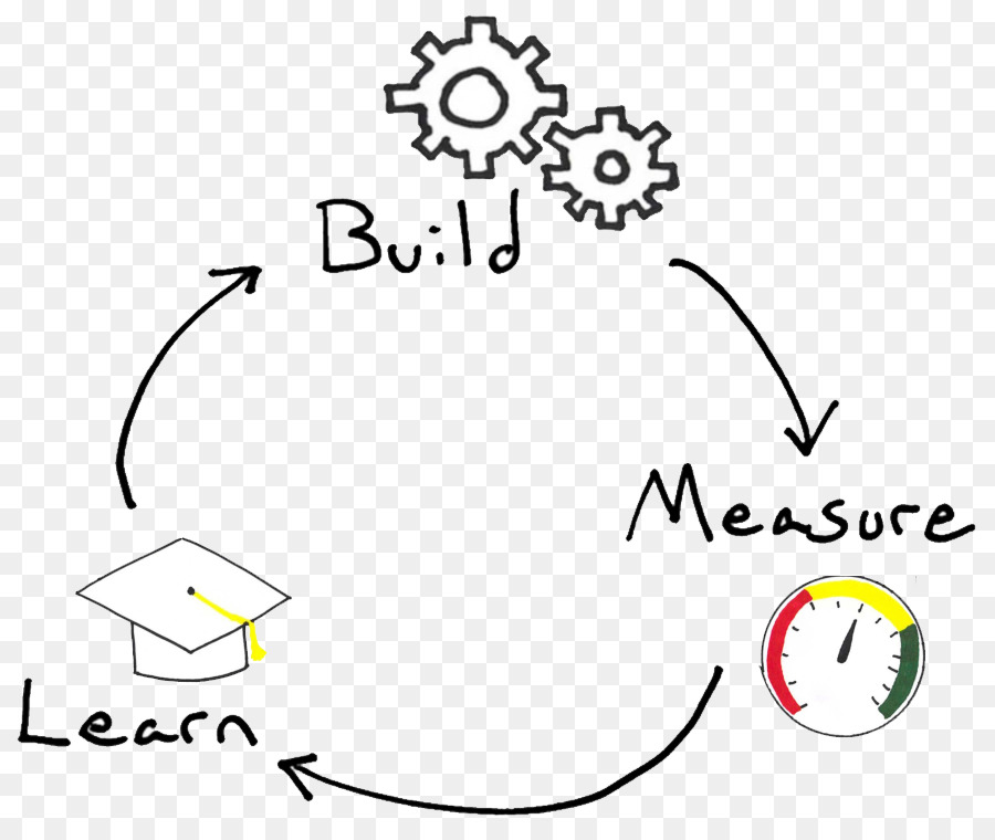 El Inicio De La Empresa，Lean Startup PNG