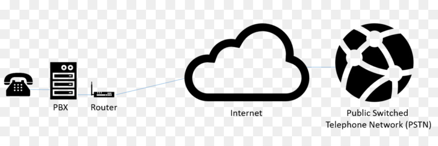 Sip Trunking，Trunking PNG