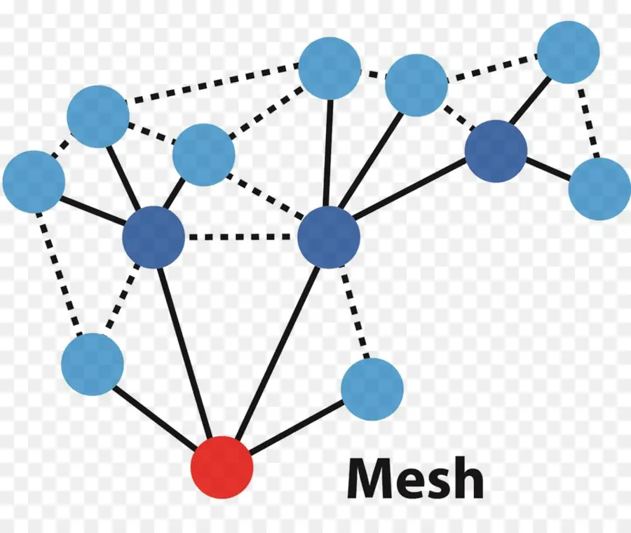 Las Redes En Malla，Equipo De La Red PNG