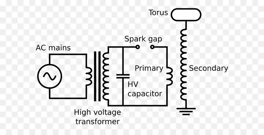 Bobina De Tesla，Diagrama De Circuito PNG