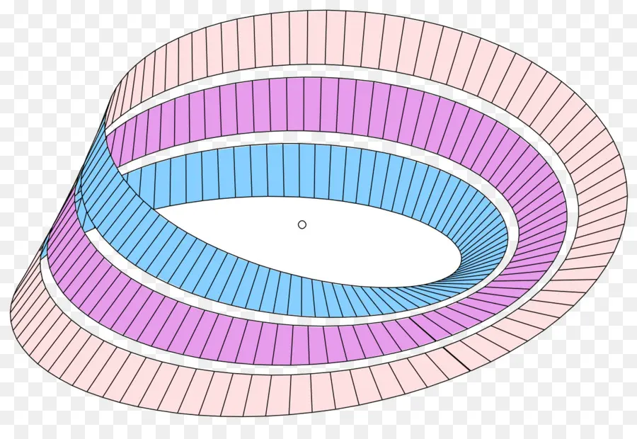 Franja De Möbius，Matemáticas PNG