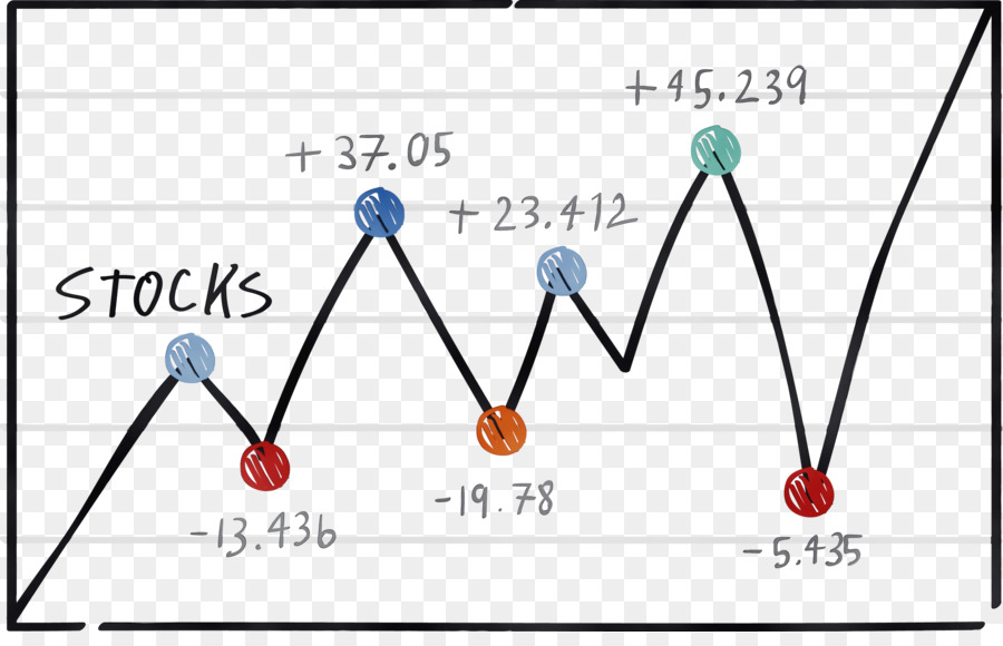 Mercado De Valores，La Financiación PNG