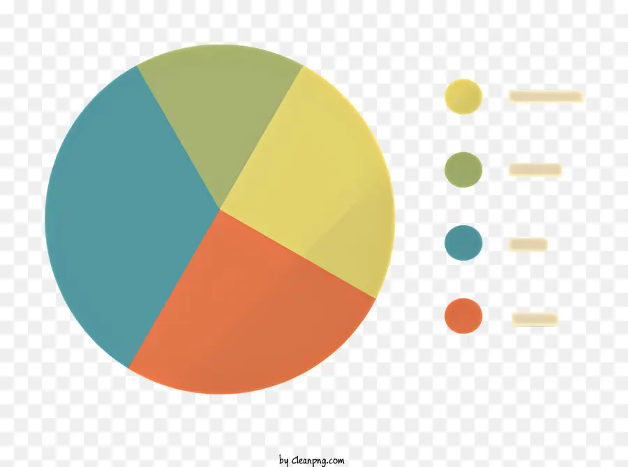 Gráfico Circular，Gráfico PNG