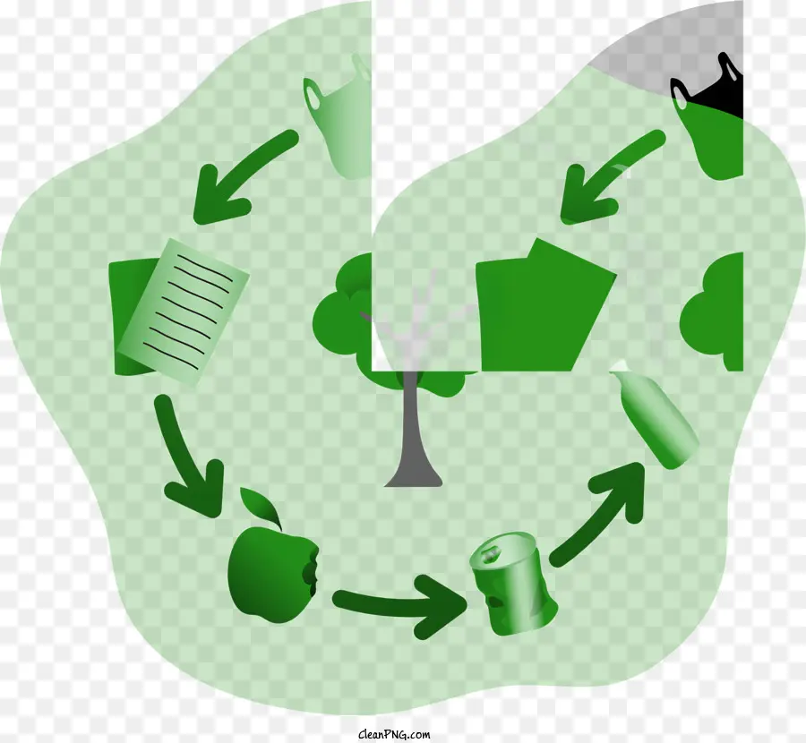 Reciclaje，Árbol PNG