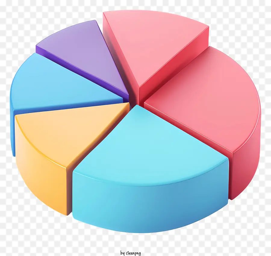 Gráfico Circular，Las Operaciones De Negocios PNG