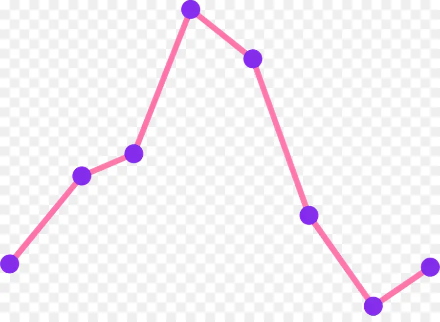 Line Graph，Visualización De Datos PNG
