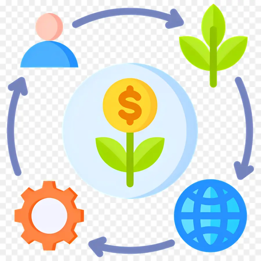 Sostenibilidad，Crecimiento Sostenible PNG